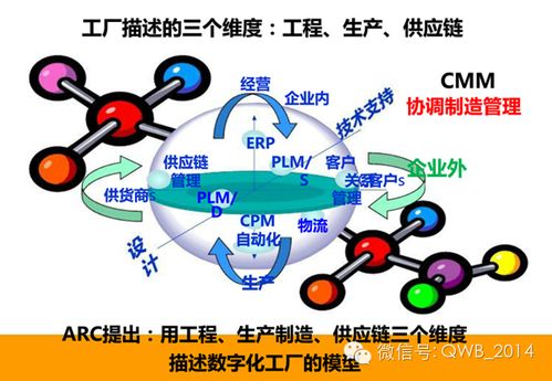 智慧工厂中的电子产品技术开发 构建完整系统解决方案