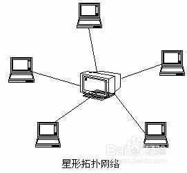 计算机网络六种常见拓扑结构与电子产品技术开发的关联