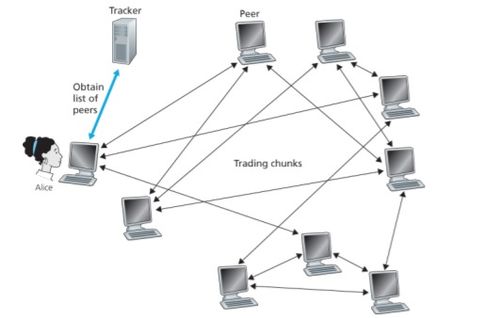 应用层 电子产品技术开发中的网络通信基石